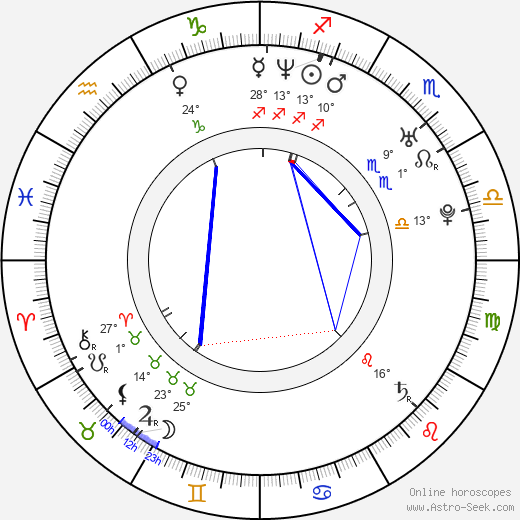 Arisa Mizuki birth chart, biography, wikipedia 2024, 2025
