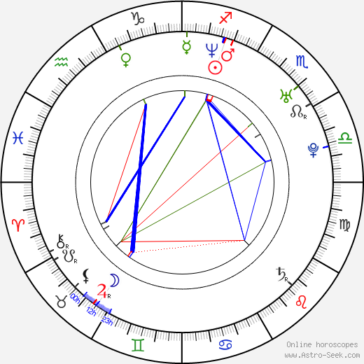 Arisa Mizuki birth chart, Arisa Mizuki astro natal horoscope, astrology