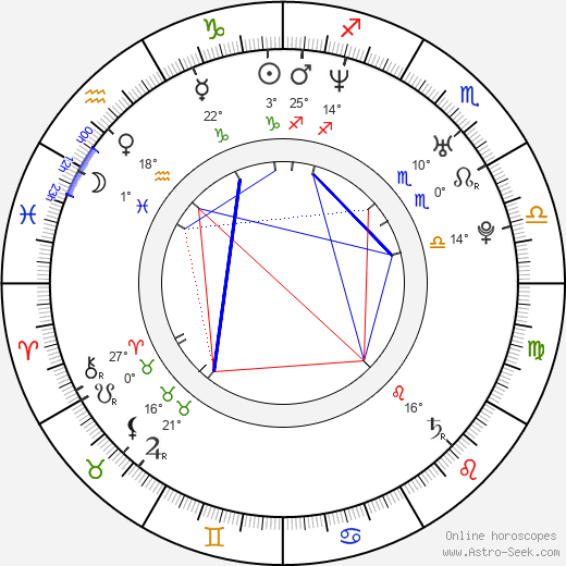 Armin van Buuren birth chart, biography, wikipedia 2024, 2025