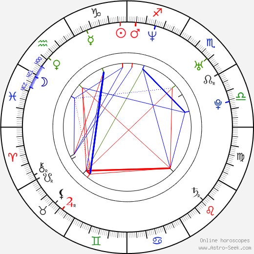 Armin van Buuren birth chart, Armin van Buuren astro natal horoscope, astrology