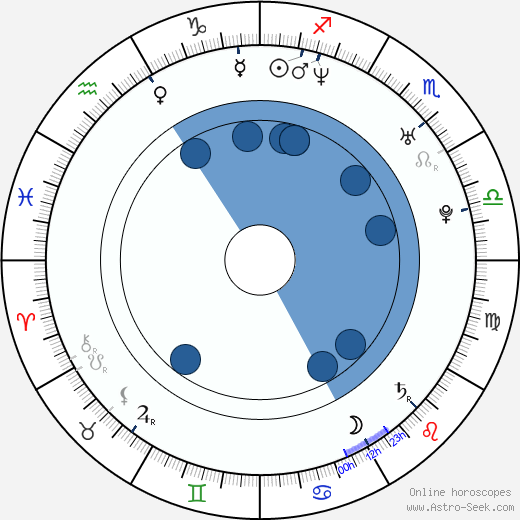 Astrit Alihajdaraj wikipedia, biography, birth chart, instagram Astrit Alihajdaraj wikipedia, horoscope, astrology, instagram