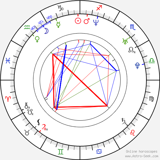 Bill Thompson birth chart, Bill Thompson astro natal horoscope, astrology