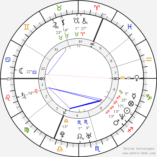Booba birth chart, biography, wikipedia 2024, 2025
