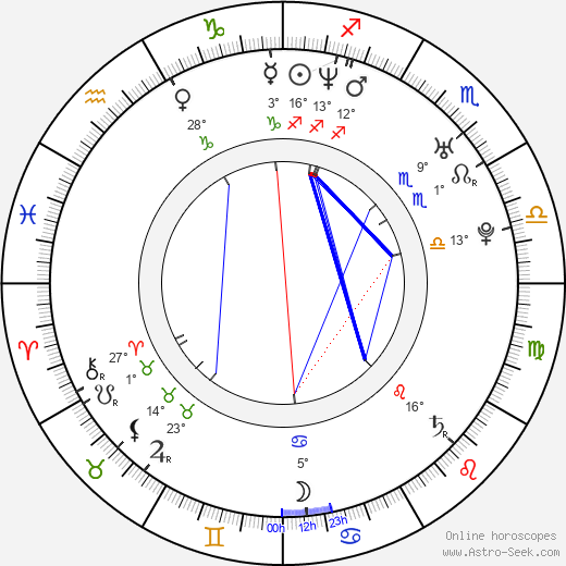 Brad Jurjens birth chart, biography, wikipedia 2024, 2025