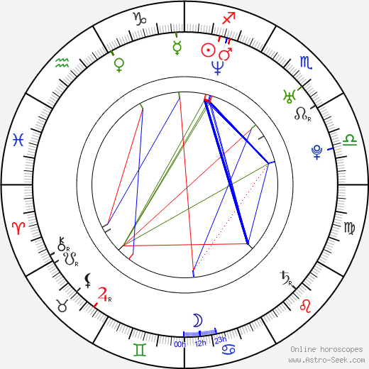 Brad Jurjens birth chart, Brad Jurjens astro natal horoscope, astrology