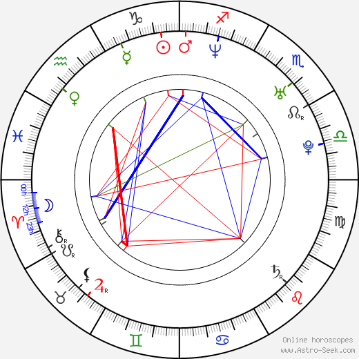 Brendan Hines birth chart, Brendan Hines astro natal horoscope, astrology