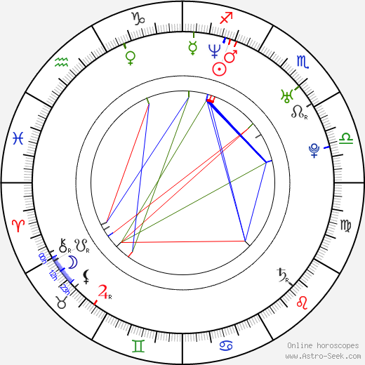 Byron Kelleher birth chart, Byron Kelleher astro natal horoscope, astrology