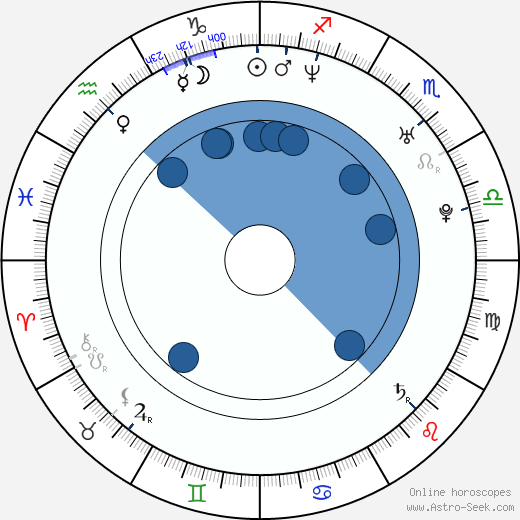 Carlos Fuentes horoscope, astrology, sign, zodiac, date of birth, instagram