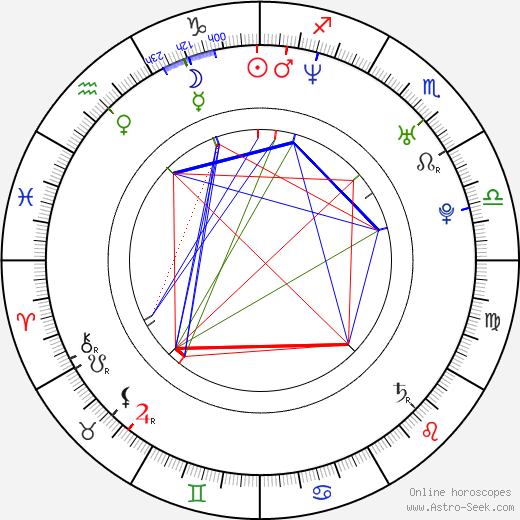 Carlos Fuentes birth chart, Carlos Fuentes astro natal horoscope, astrology