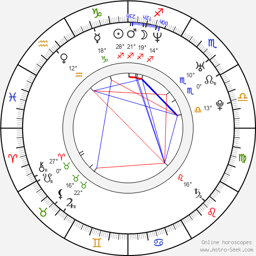 Chiara Francini birth chart, biography, wikipedia 2023, 2024