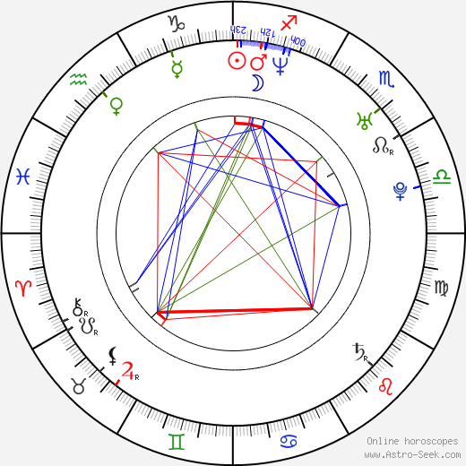 Chiara Francini birth chart, Chiara Francini astro natal horoscope, astrology