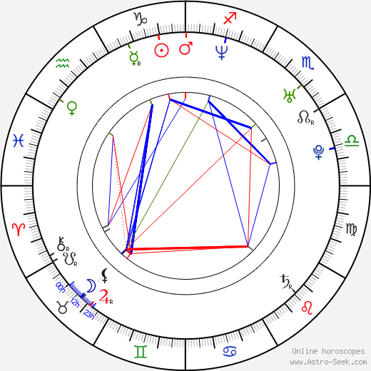 Chris Terrio birth chart, Chris Terrio astro natal horoscope, astrology