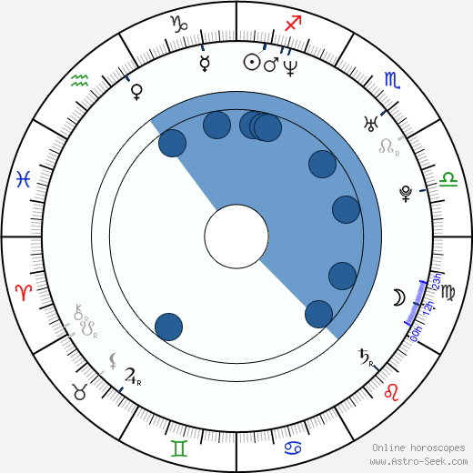 Christofer Fjellner horoscope, astrology, sign, zodiac, date of birth, instagram