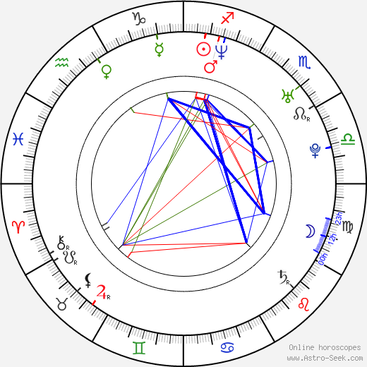 Christofer Fjellner birth chart, Christofer Fjellner astro natal horoscope, astrology