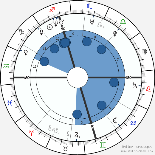 Christophe Magnoni Oroscopo, astrologia, Segno, zodiac, Data di nascita, instagram