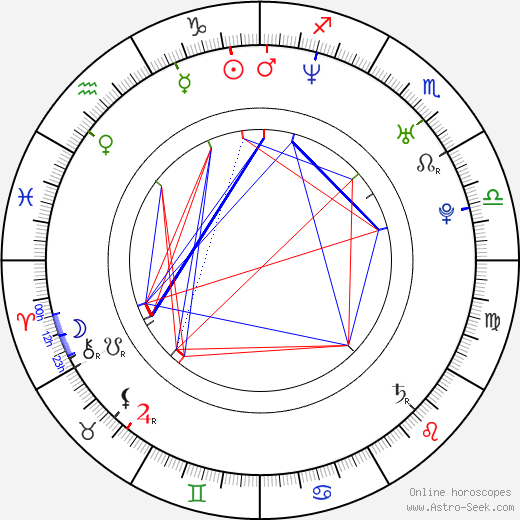 Clara Khoury birth chart, Clara Khoury astro natal horoscope, astrology