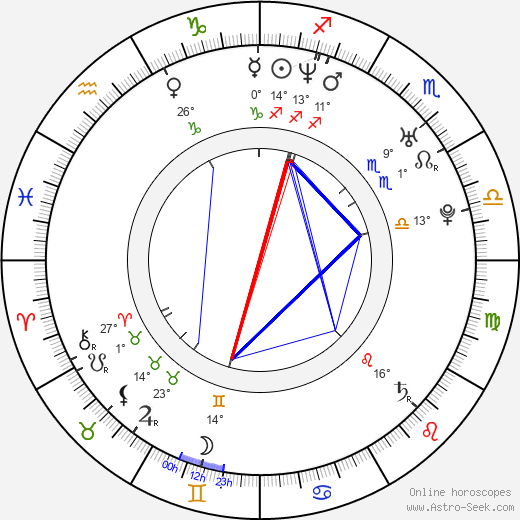 Colleen Haskell birth chart, biography, wikipedia 2023, 2024