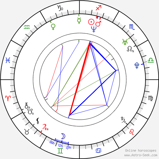 Colleen Haskell birth chart, Colleen Haskell astro natal horoscope, astrology