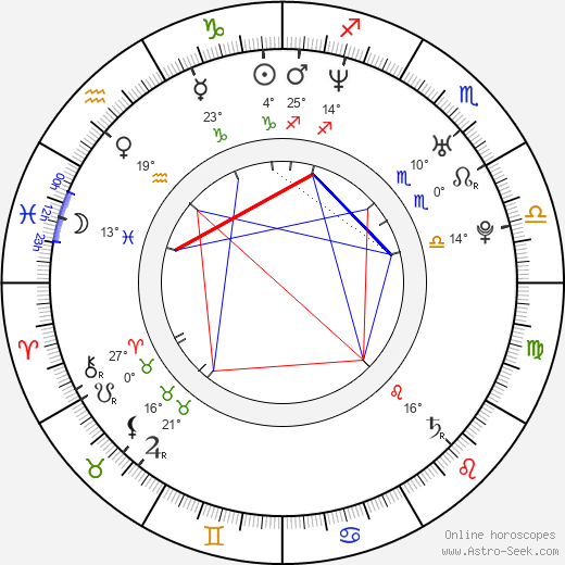 Cora Schumacher birth chart, biography, wikipedia 2024, 2025