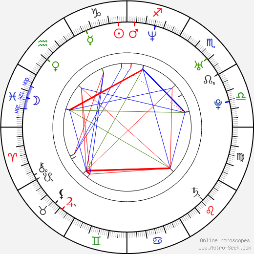 Cora Schumacher birth chart, Cora Schumacher astro natal horoscope, astrology