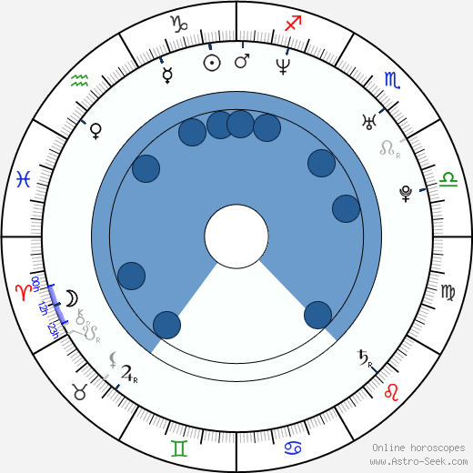 Danny McBride wikipedia, horoscope, astrology, instagram