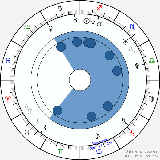 David Šeich wikipedia, horoscope, astrology, instagram