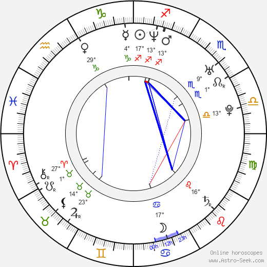 David Šeich birth chart, biography, wikipedia 2023, 2024