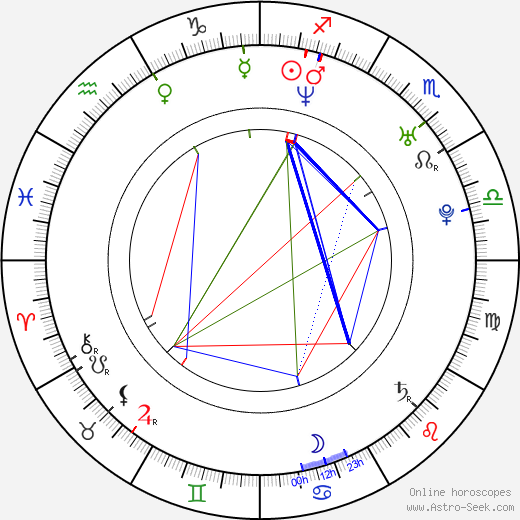 David Šeich birth chart, David Šeich astro natal horoscope, astrology