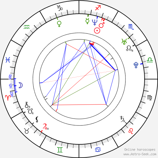 Dean O'Gorman birth chart, Dean O'Gorman astro natal horoscope, astrology