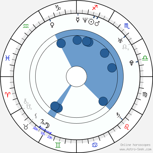 Diana Peña wikipedia, horoscope, astrology, instagram