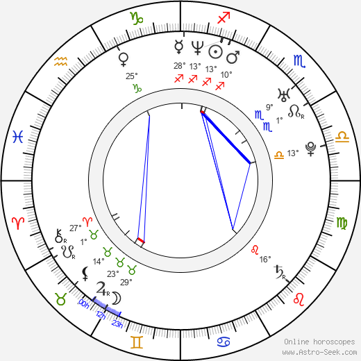 Diana Peña birth chart, biography, wikipedia 2023, 2024