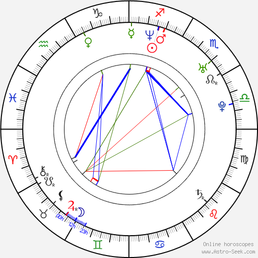 Diana Peña birth chart, Diana Peña astro natal horoscope, astrology