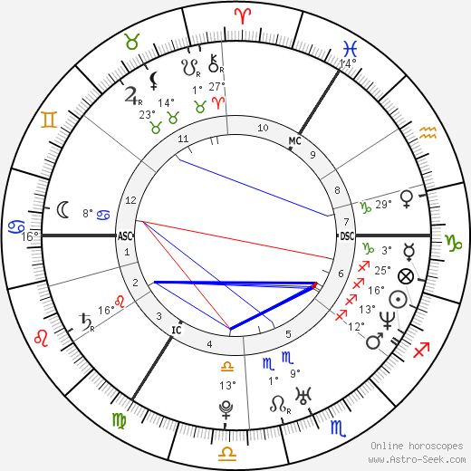 Dominic Monaghan birth chart, biography, wikipedia 2023, 2024