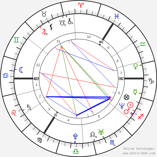 Dominic Monaghan birth chart, Dominic Monaghan astro natal horoscope, astrology