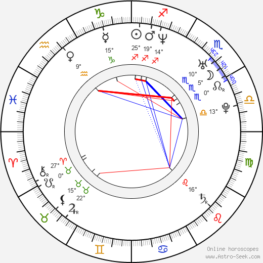Dóra Szinetár birth chart, biography, wikipedia 2024, 2025