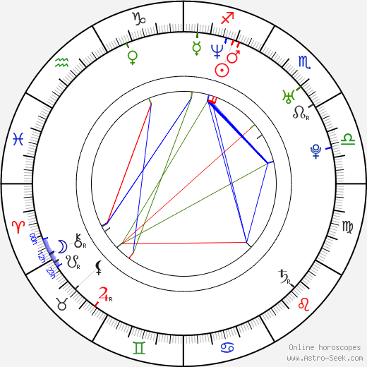 Erik Everhard birth chart, Erik Everhard astro natal horoscope, astrology