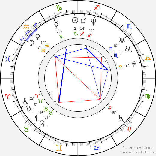 Erika Hníková birth chart, biography, wikipedia 2024, 2025
