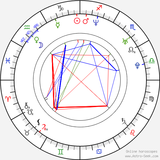 Erika Hníková birth chart, Erika Hníková astro natal horoscope, astrology