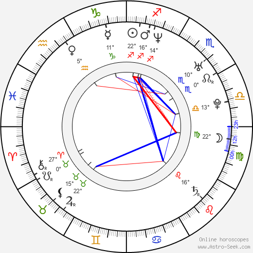 Eva Novotná birth chart, biography, wikipedia 2024, 2025