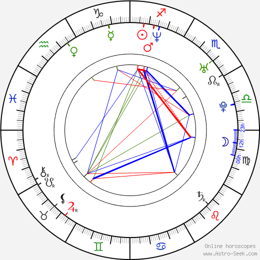 Eva Novotná birth chart, Eva Novotná astro natal horoscope, astrology