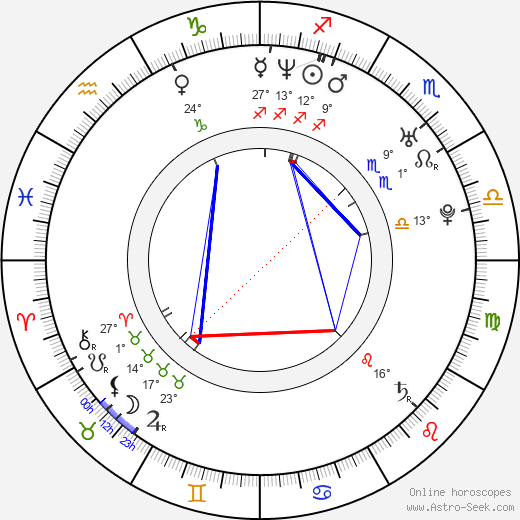 Eva Šebrlová birth chart, biography, wikipedia 2023, 2024