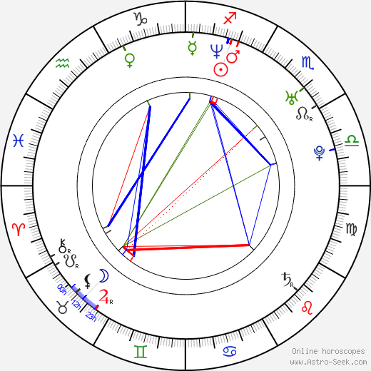 Eva Šebrlová birth chart, Eva Šebrlová astro natal horoscope, astrology