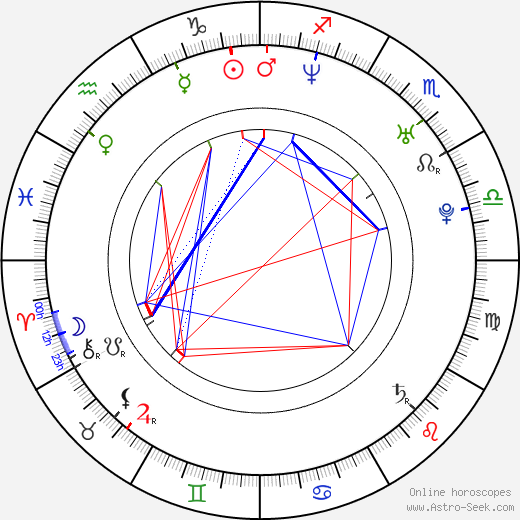 Filip Kuba birth chart, Filip Kuba astro natal horoscope, astrology