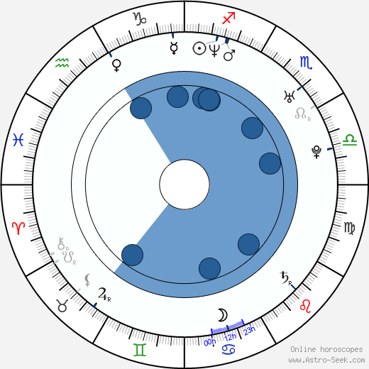 George Koldun wikipedia, horoscope, astrology, instagram