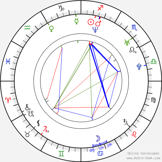 George Koldun birth chart, George Koldun astro natal horoscope, astrology