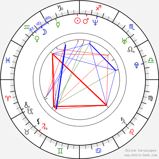Gilberto Amaury de Godoy Filho birth chart, Gilberto Amaury de Godoy Filho astro natal horoscope, astrology
