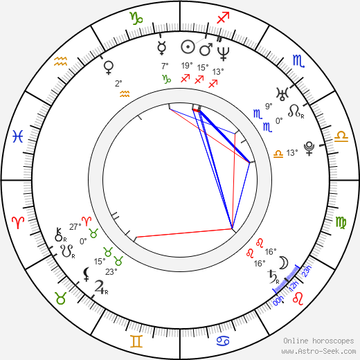 Giovanna Zacarías birth chart, biography, wikipedia 2024, 2025