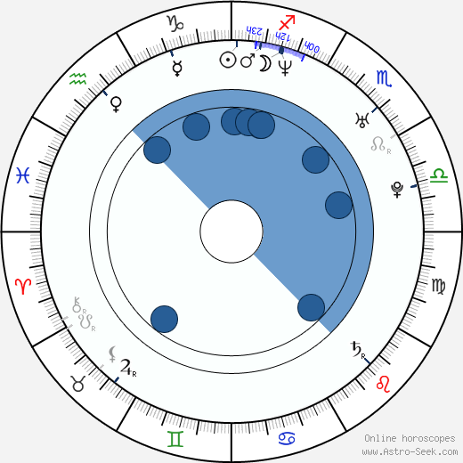 Jang Hyuk Oroscopo, astrologia, Segno, zodiac, Data di nascita, instagram
