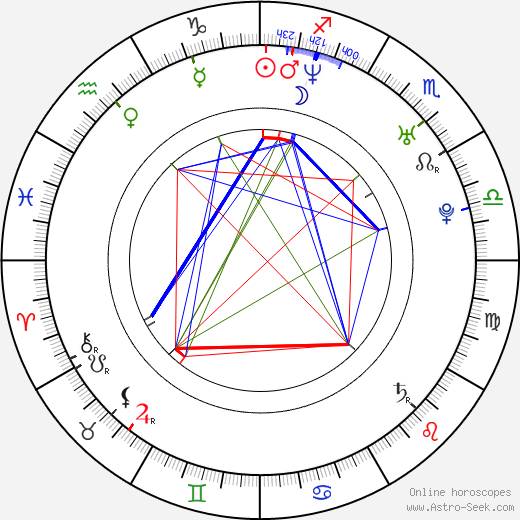 Jang Hyuk birth chart, Jang Hyuk astro natal horoscope, astrology