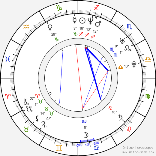 Jarvis W. George birth chart, biography, wikipedia 2023, 2024